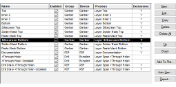 Manufacturing Outputs