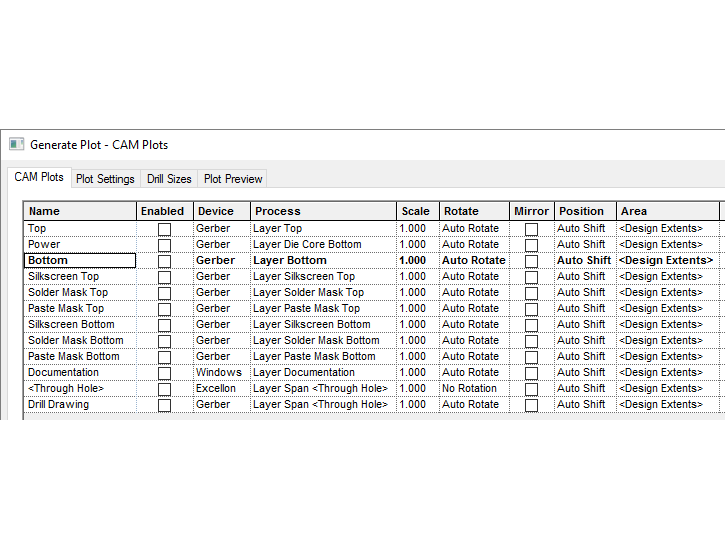 Manufacturing Outputs